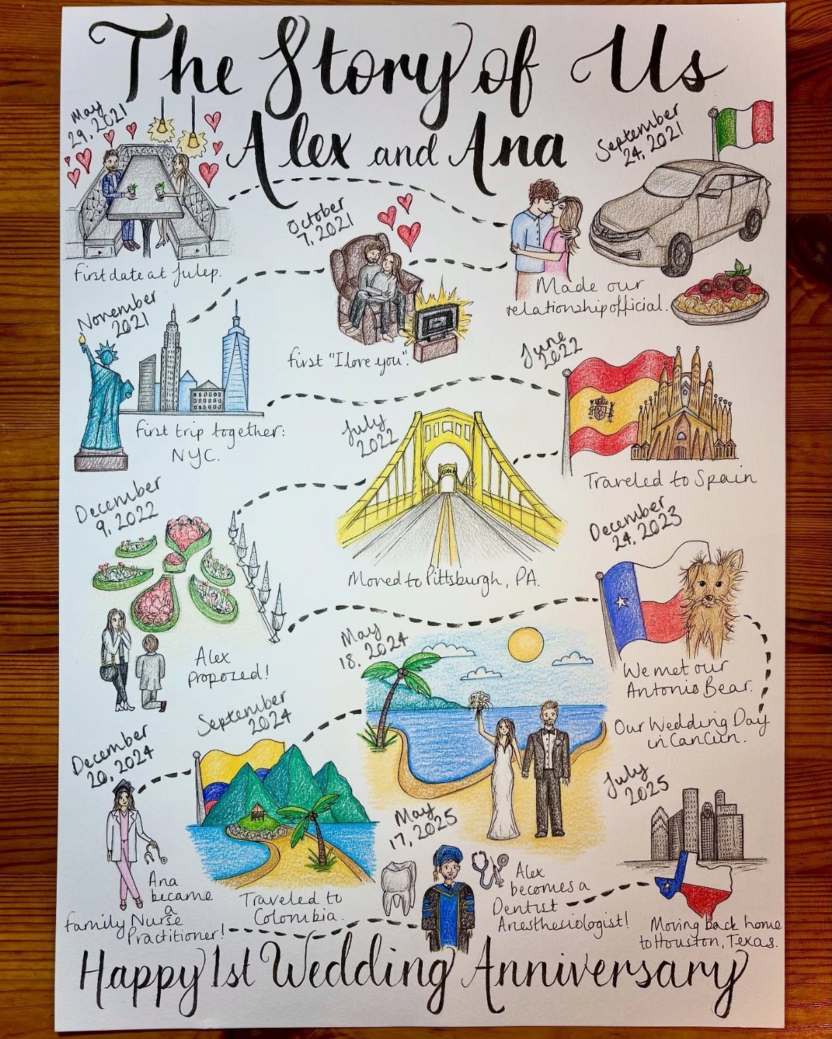 Hand-drawn anniversary timeline illustration depicting couple milestones with colorful drawings and text.